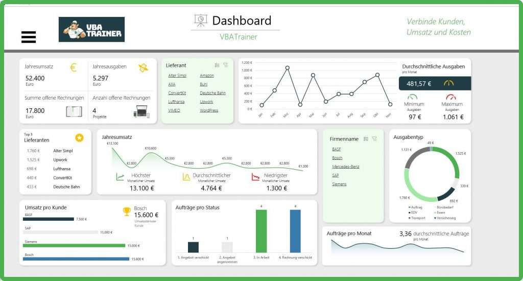 VBATrainer Excel VBA Kurs - Dashboard