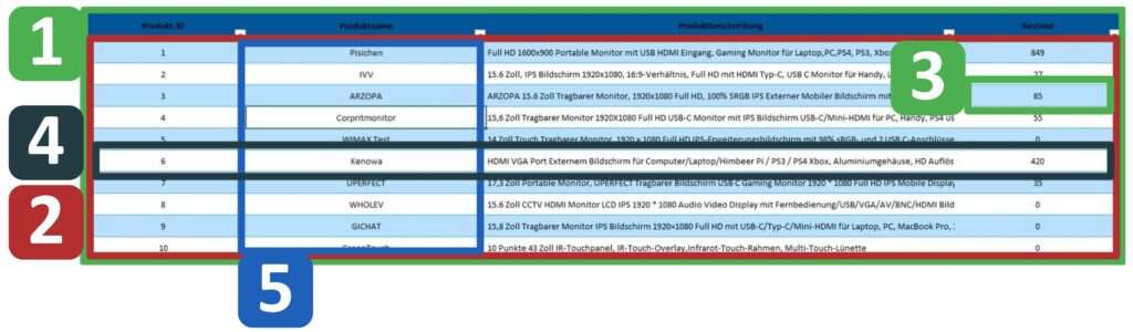 Excel VBA Intelligente Tabelle Übersicht