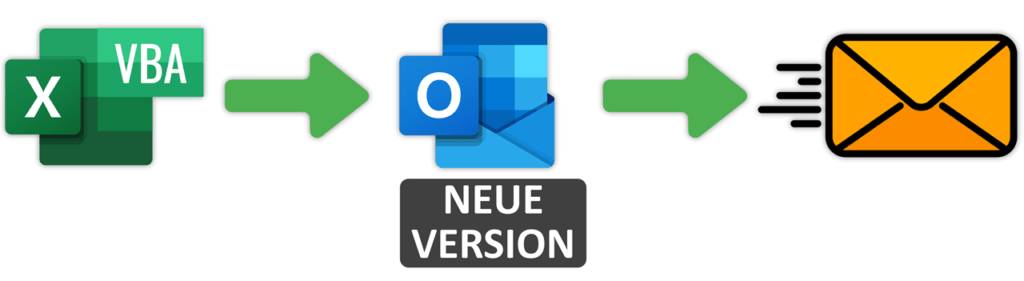 Excel VBA mit Outlook (Neue Version) verknüpfen